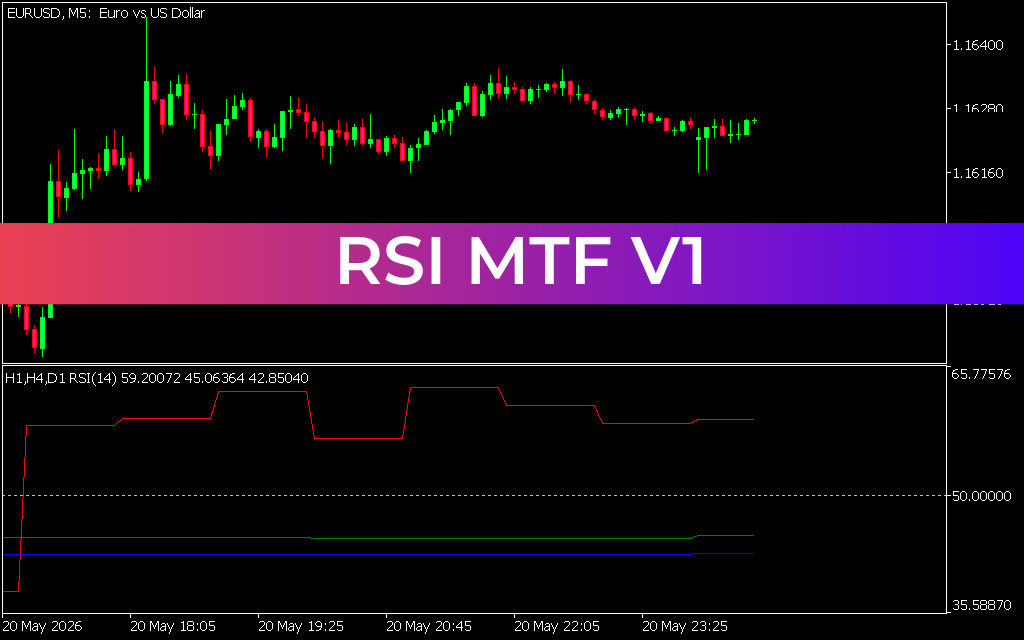 RSI MTF V1