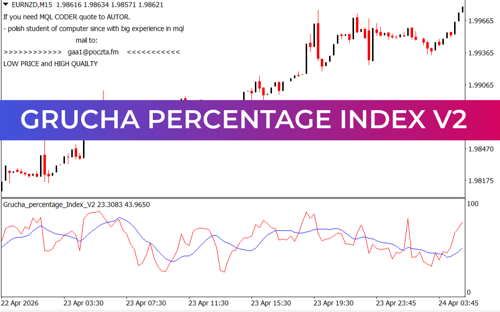 Grucha Percentage Index V2 Indicator