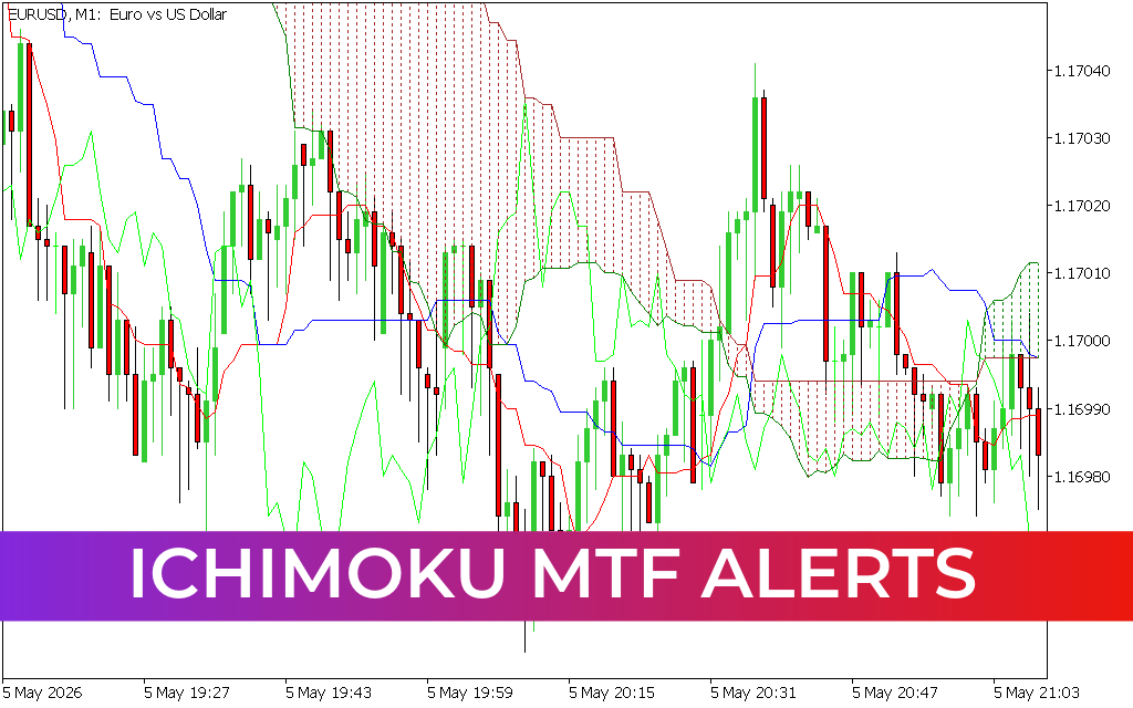 Ichimoku MTF Alerts