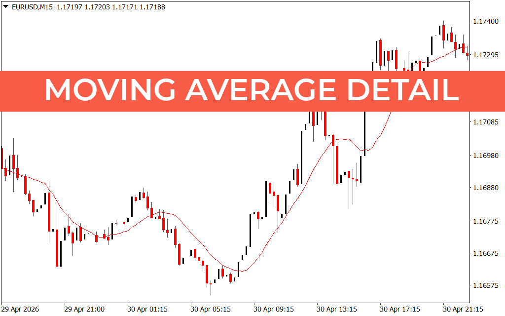 Moving Average Detail
