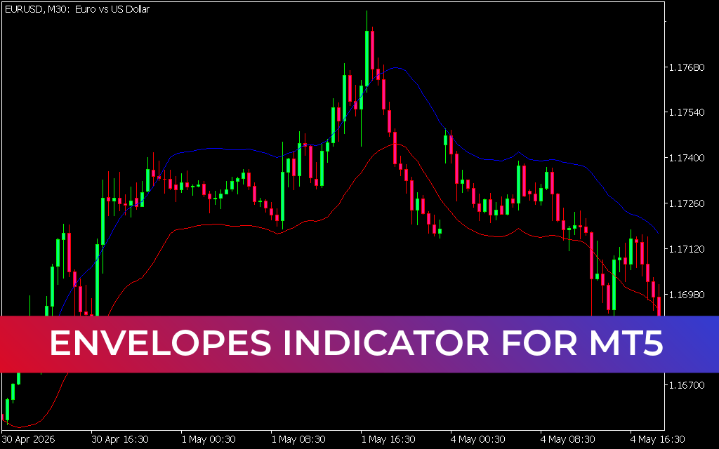 Envelopes Indicator for mt5