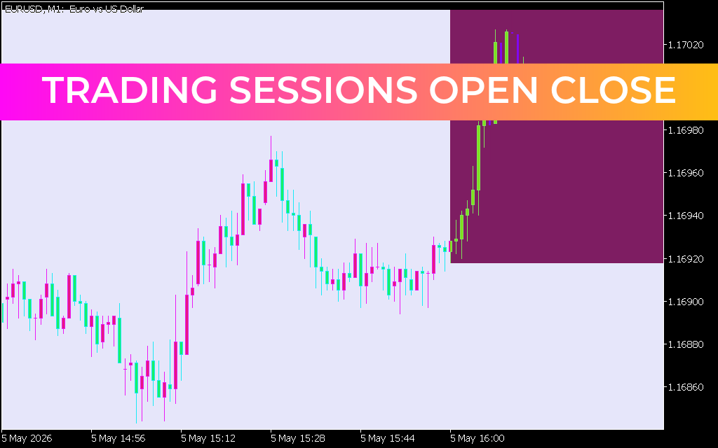 Trading Sessions Open Close