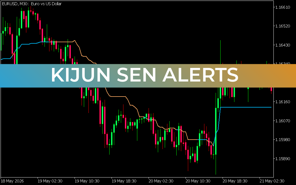 Kijun Sen Alerts