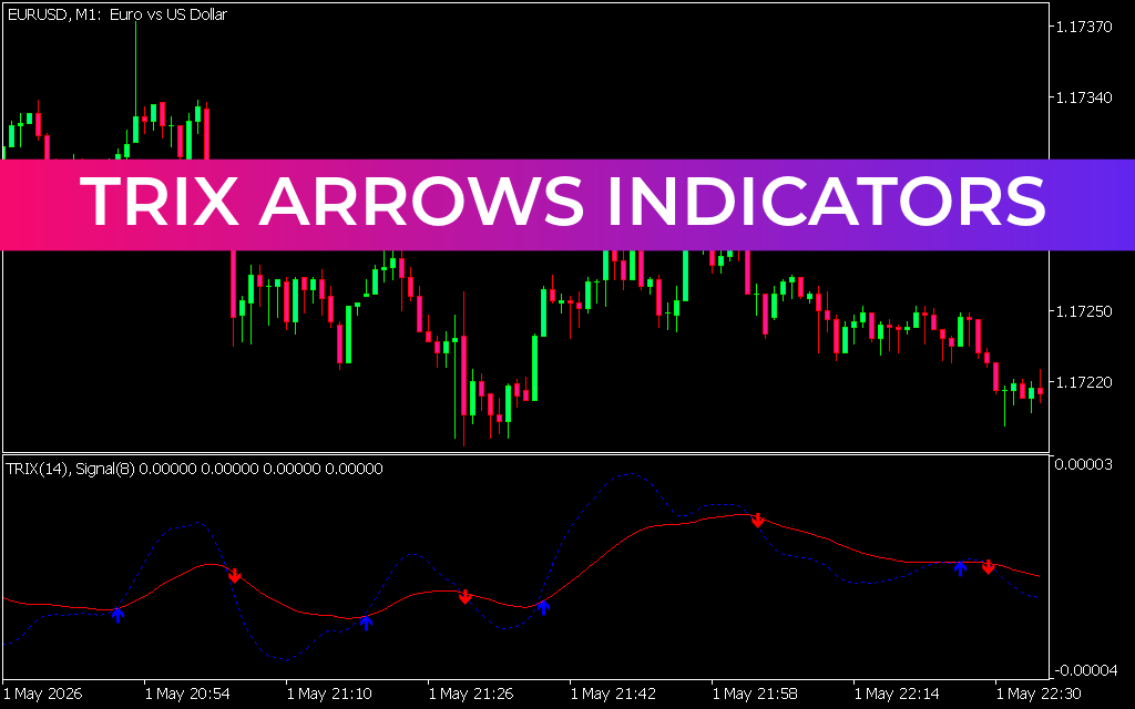 Trix Arrows Indicators