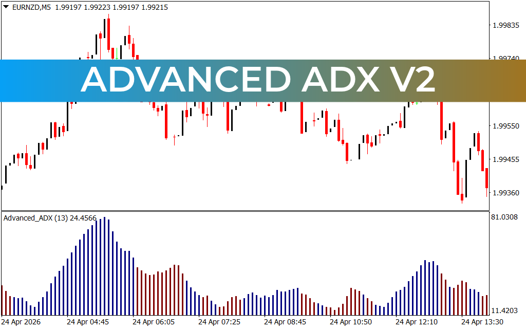 Advanced Adx V2