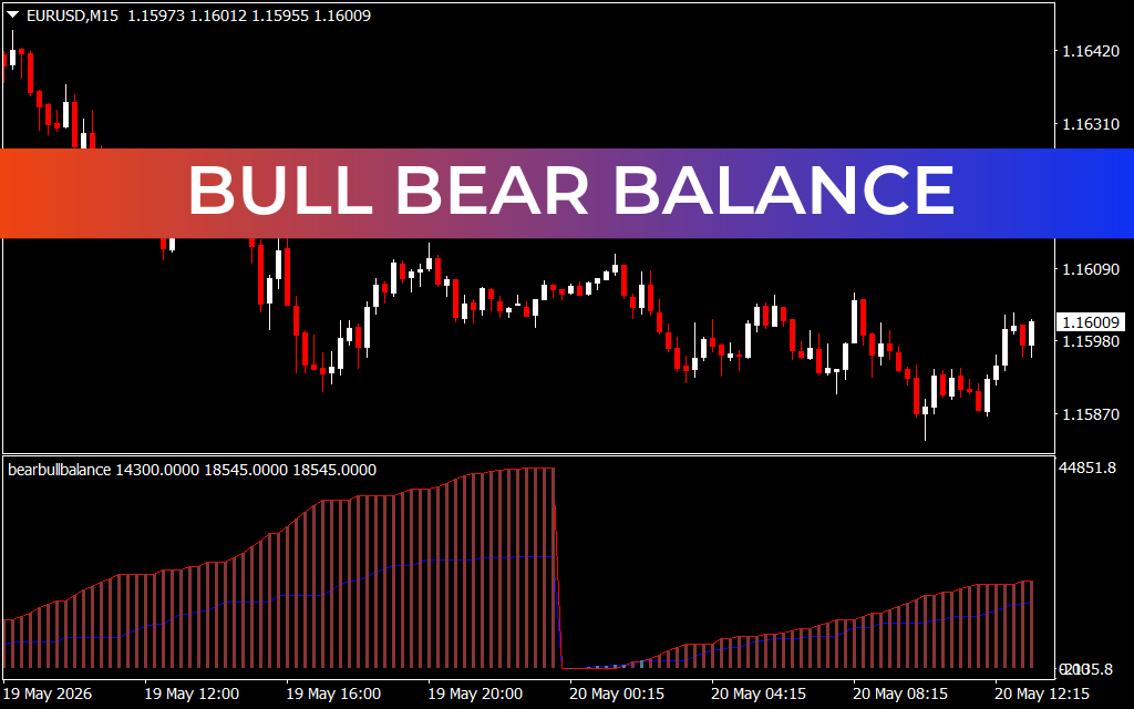 Bull Bear Balance