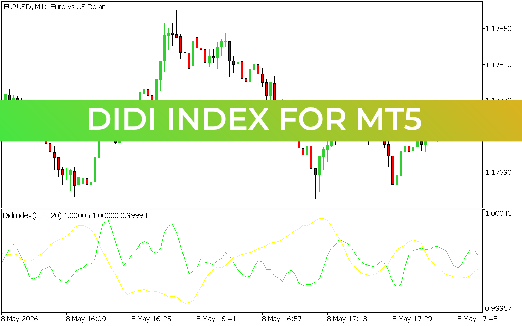 Didi Index for mt5