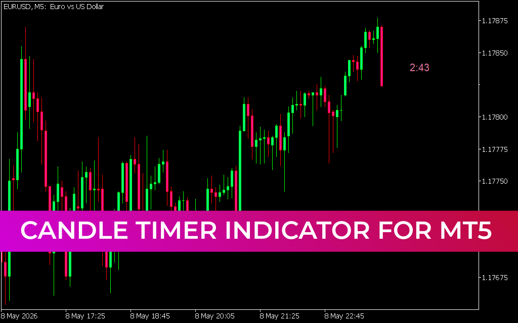 Candle Timer Indicator For Mt5