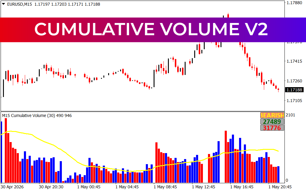 Cumulative Volume V2