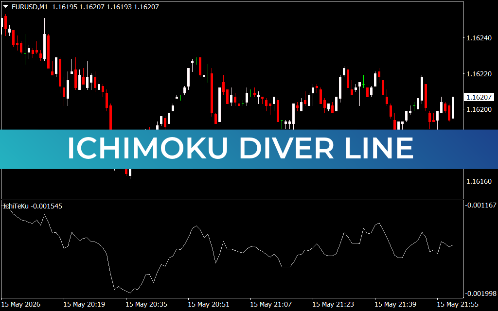 Ichimoku Diver Line