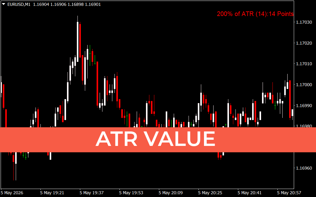 ATR Value