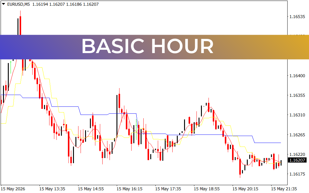 Basic Hour