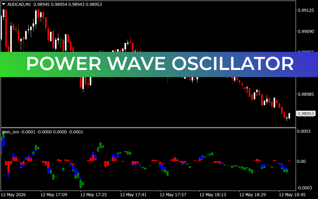 Power Wave Oscillator