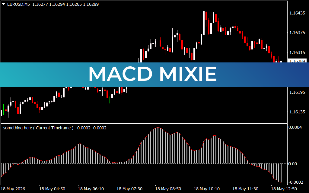 MACD Mixie