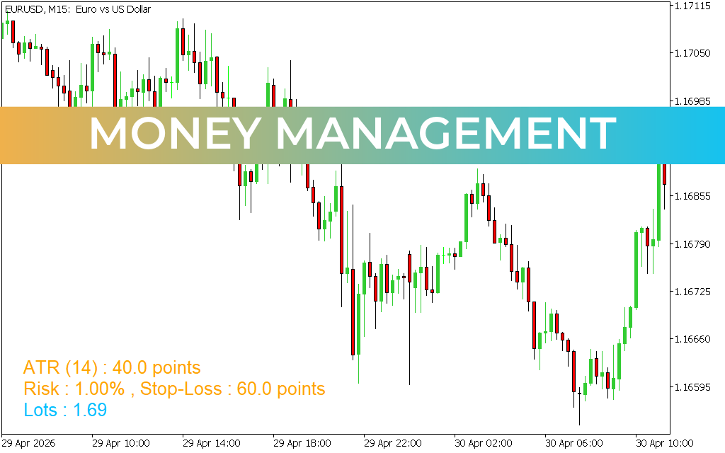 Money Management