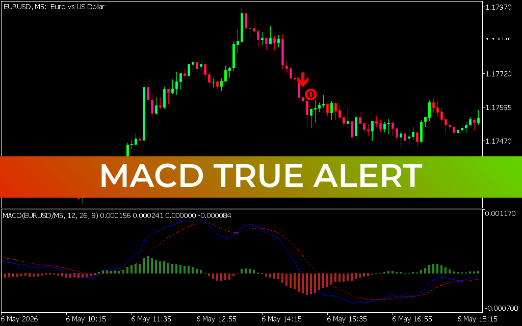 Macd True Alert