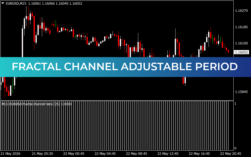 Fractal Channel Adjustable Period