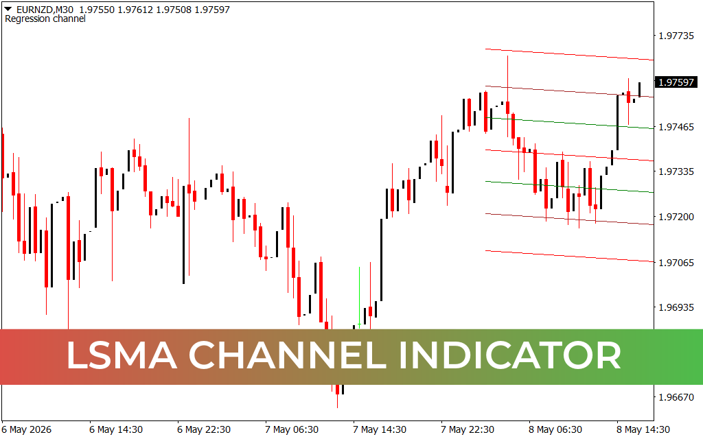 LSMA Channel Indicator
