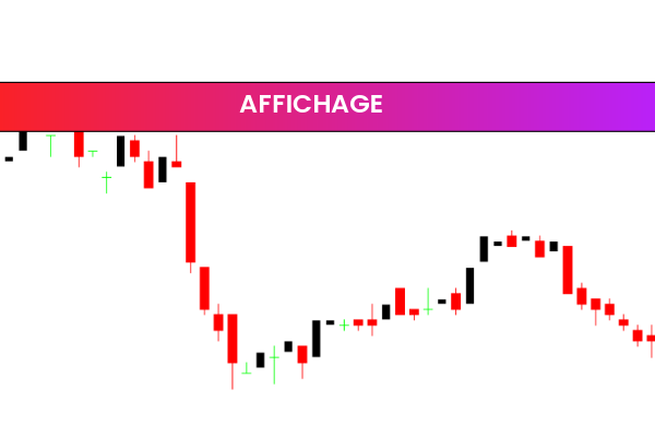 Affichage
