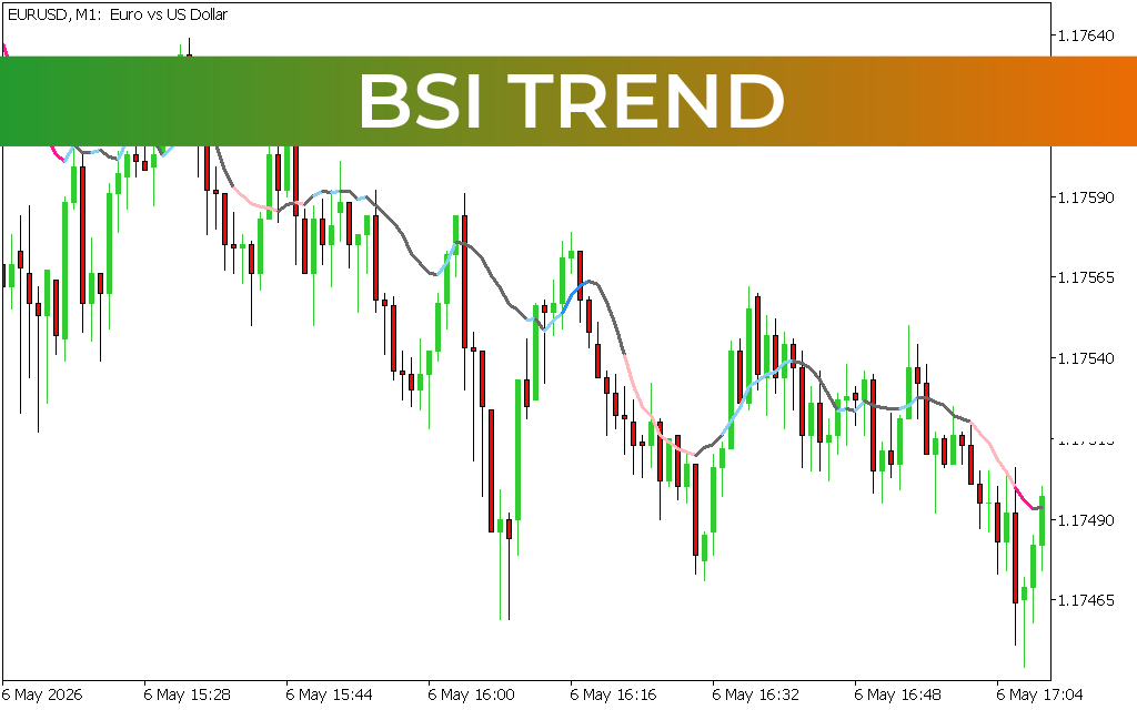 BSI Trend