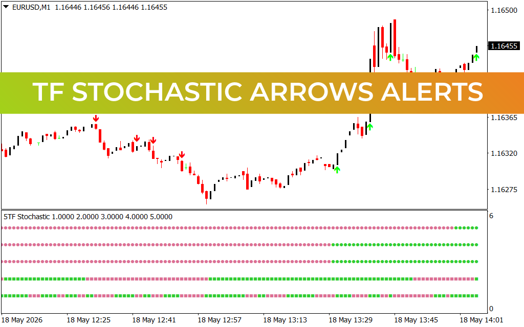 Tf Stochastic Arrows Alerts