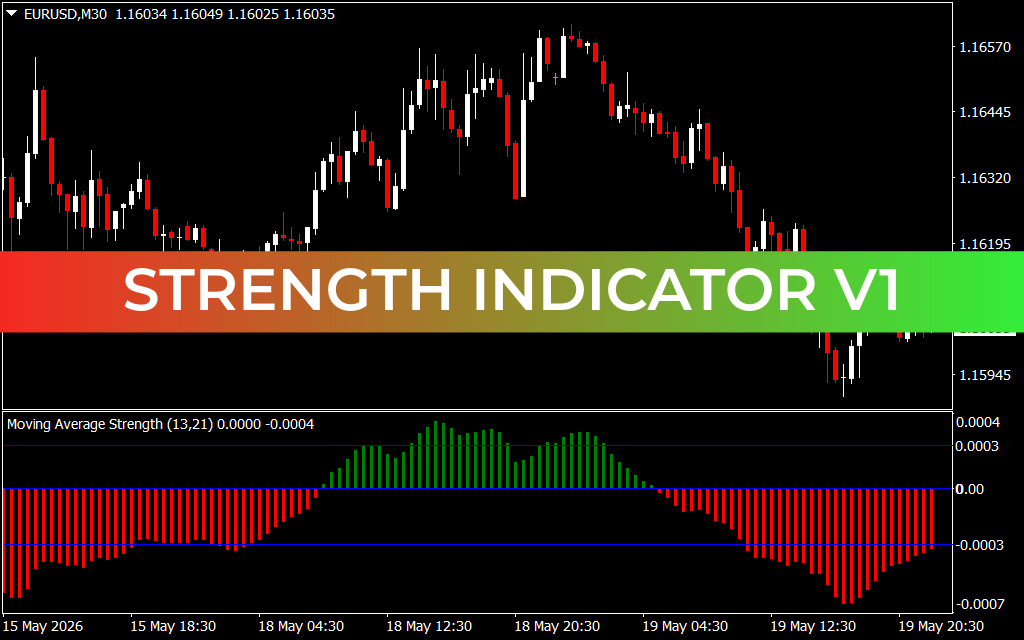 Strength Indicator V1