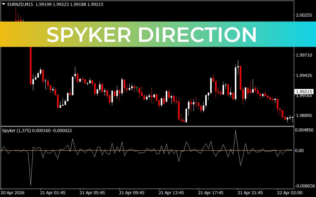 Spyker Direction