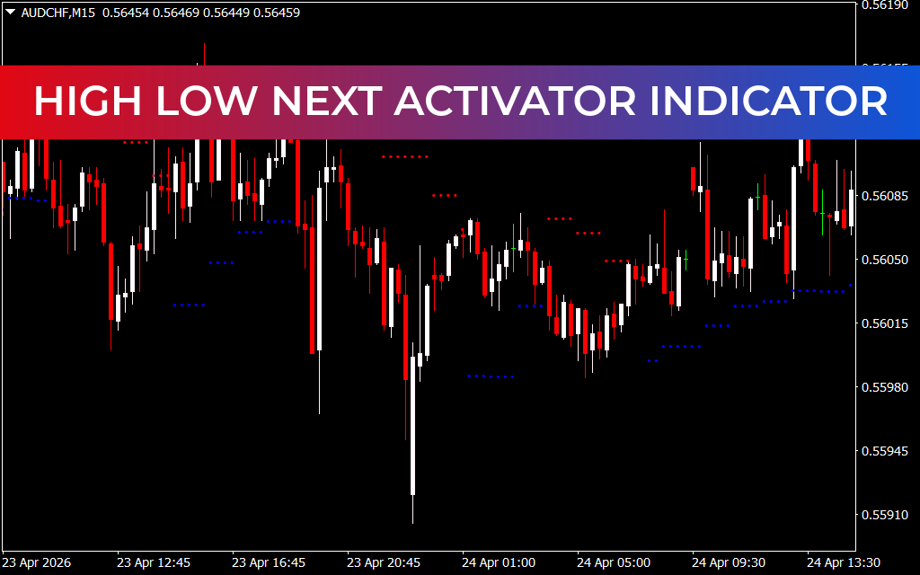 High Low Next Activator Indicator