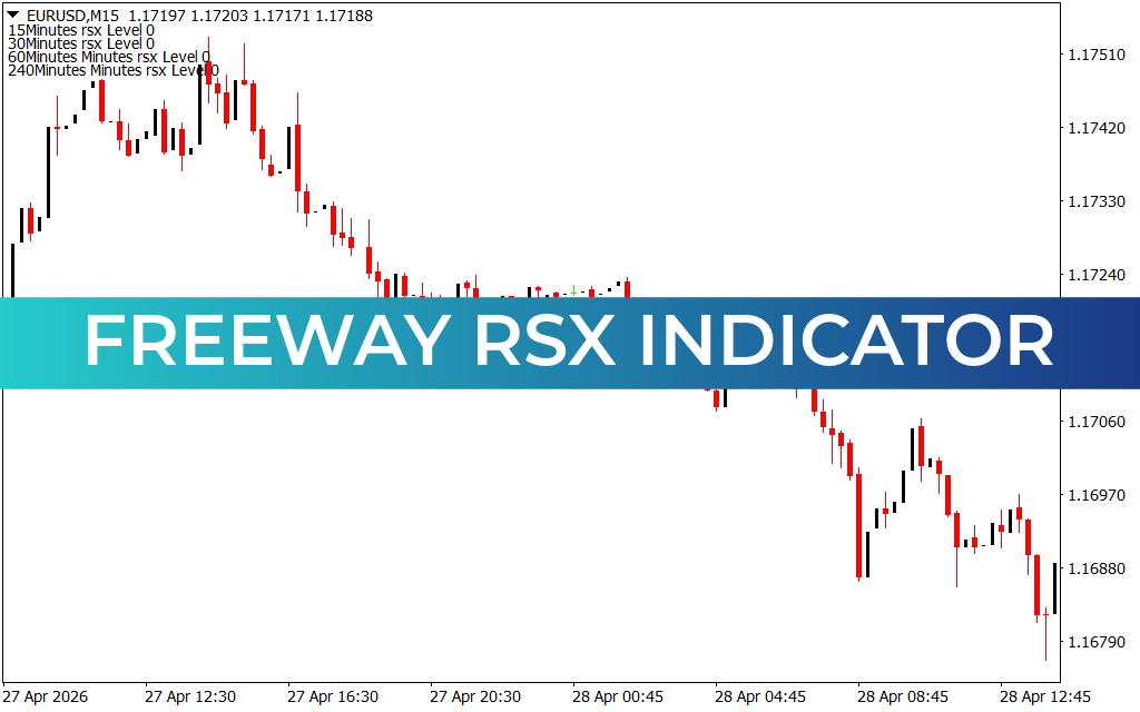 Freeway RSX Indicator