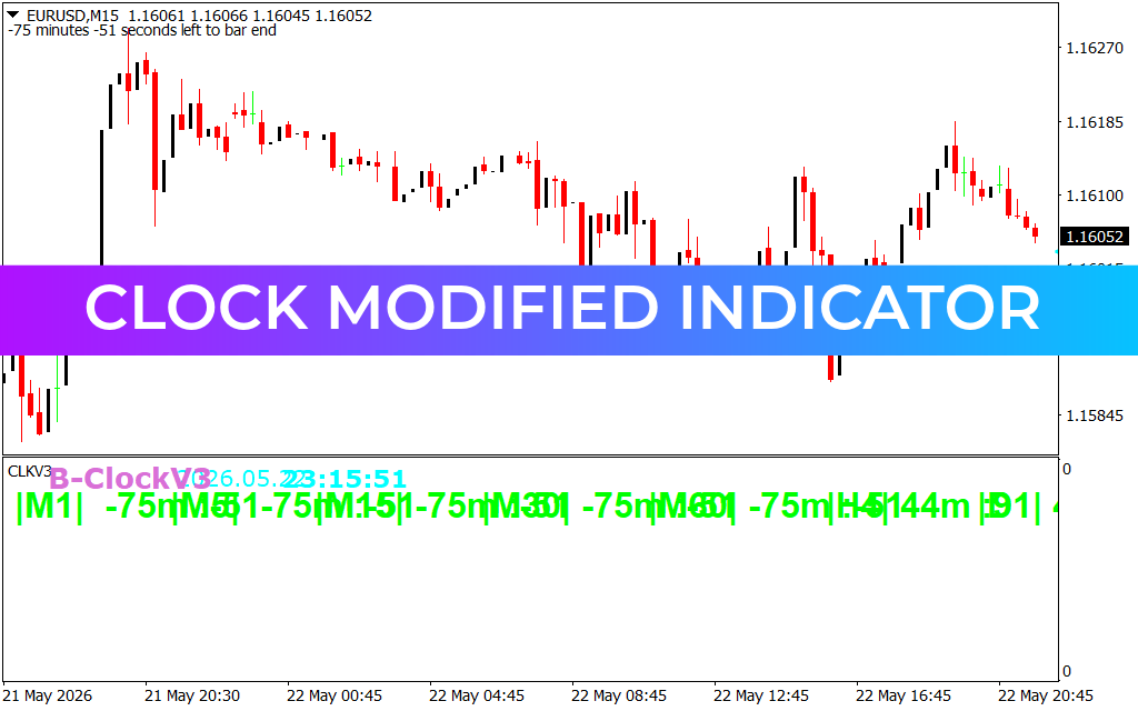 Clock Modified Indicator