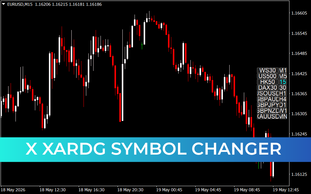 X XARDG Symbol Changer Indicator