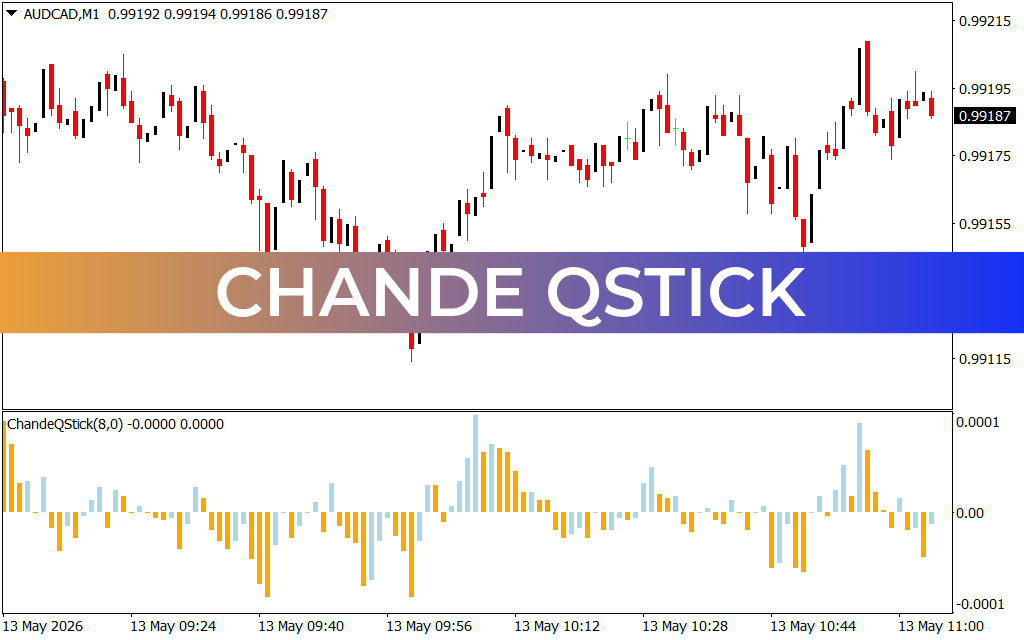 Chande Qstick