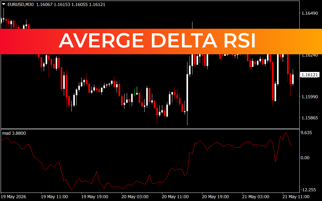 Averge Delta RSI