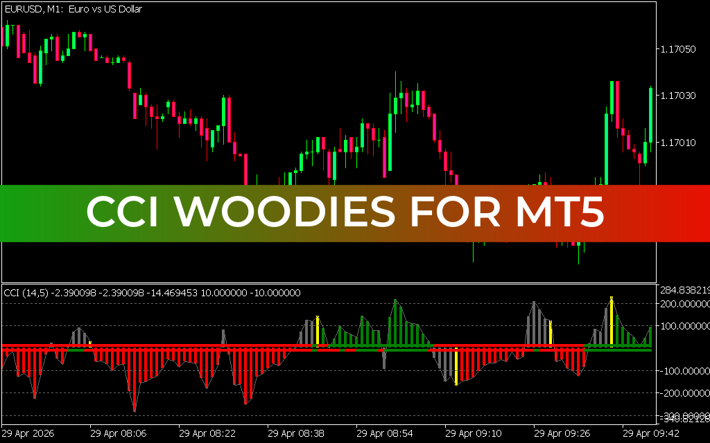 CCI Woodies for mt5