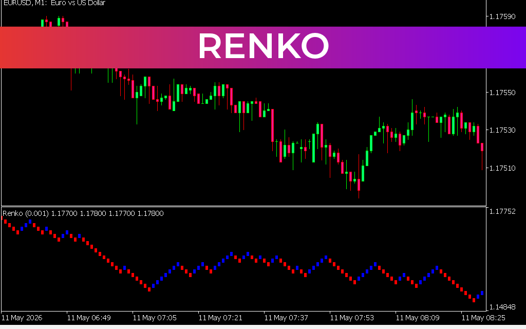 Renko