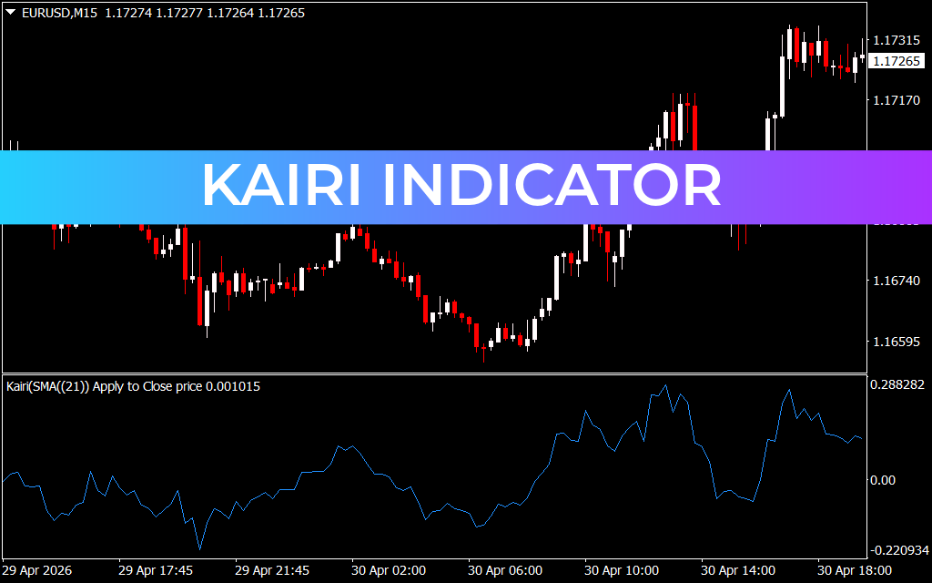 Kairi Indicator