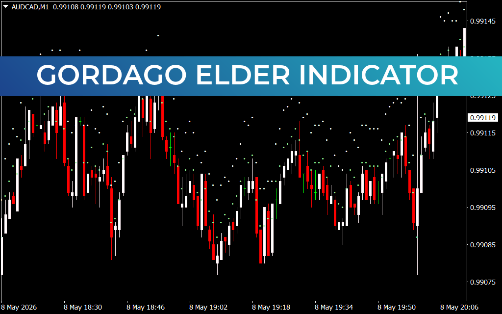 Gordago Elder Indicator