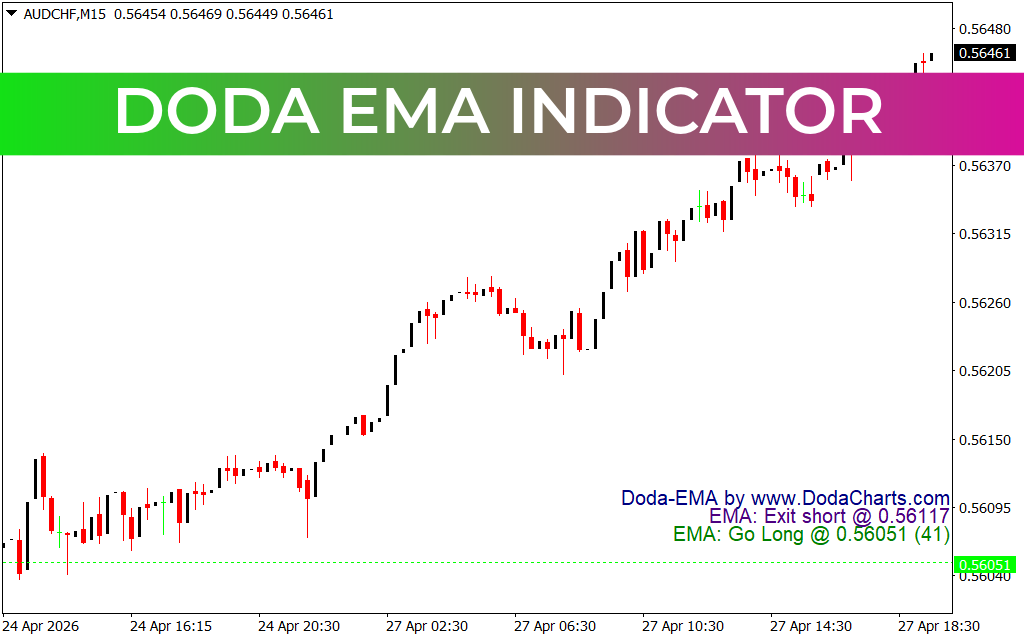 Doda EMA Indicator
