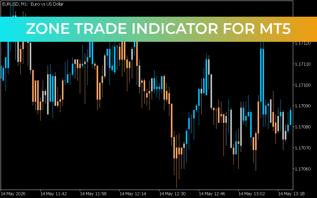 Zone Trade indicator for mt5