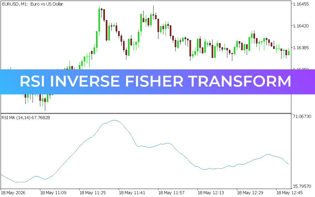 RSI Inverse Fisher Transform