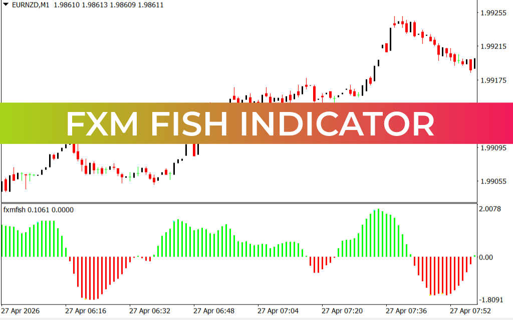 FXM Fish Indicator
