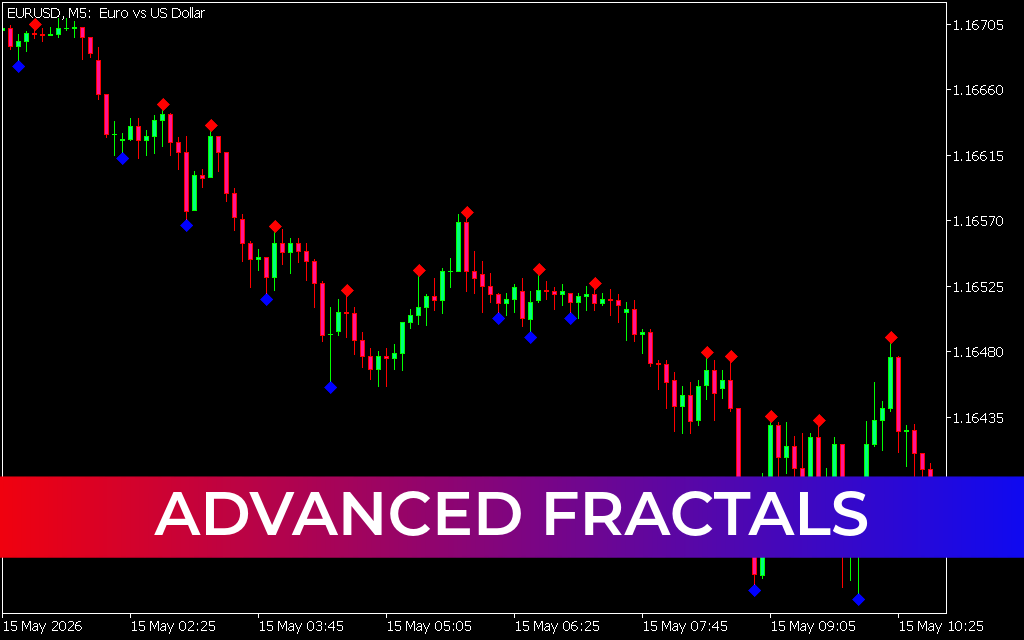 Advanced Fractals