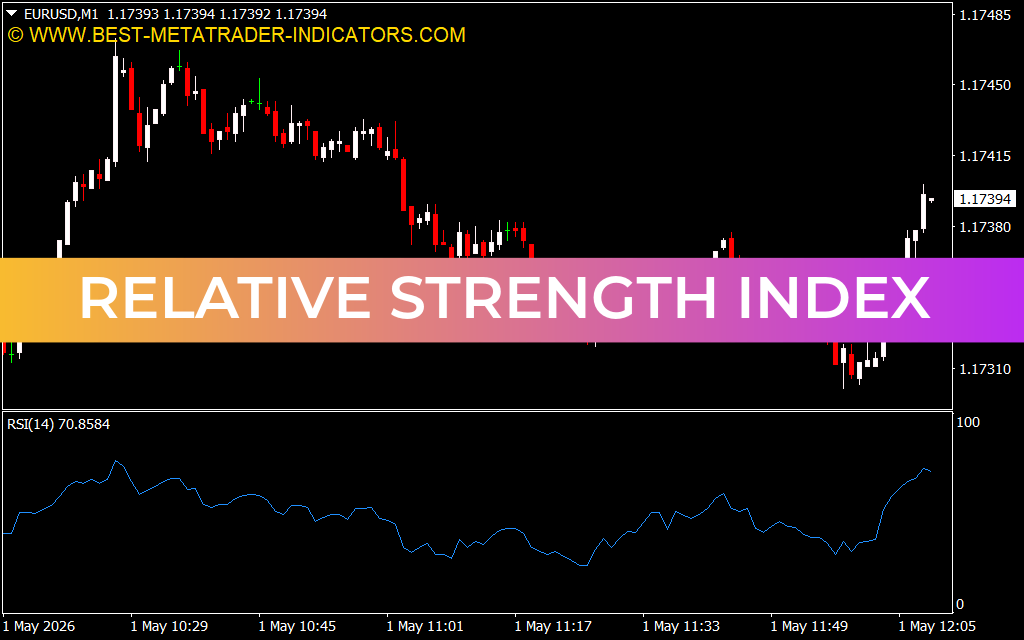 Relative Strength Index
