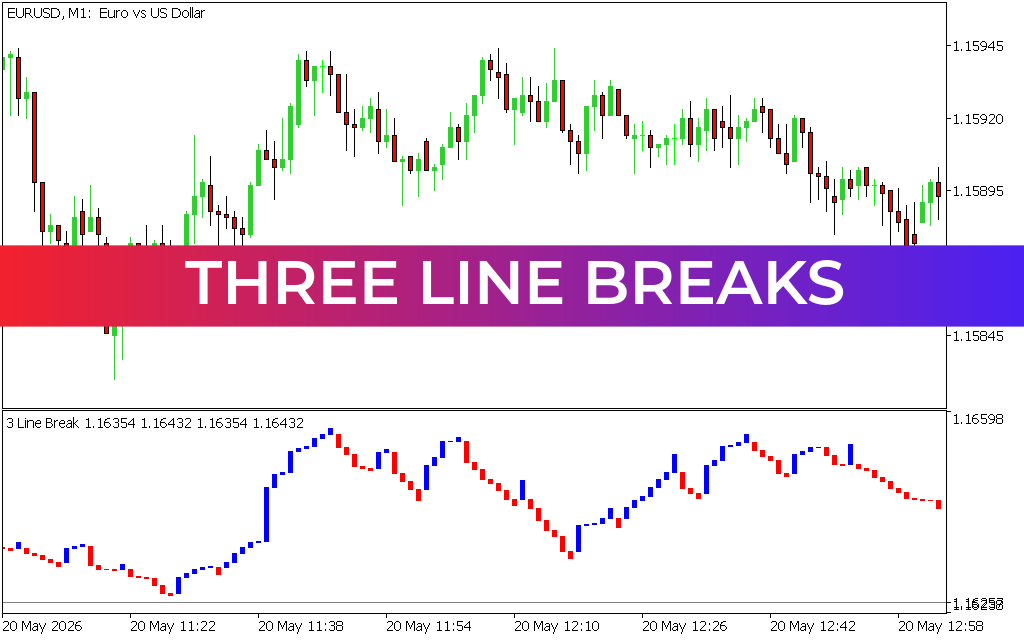 Three Line Breaks