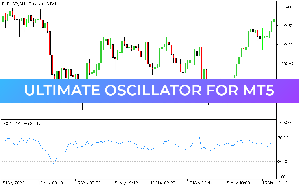 Ultimate Oscillator for mt5