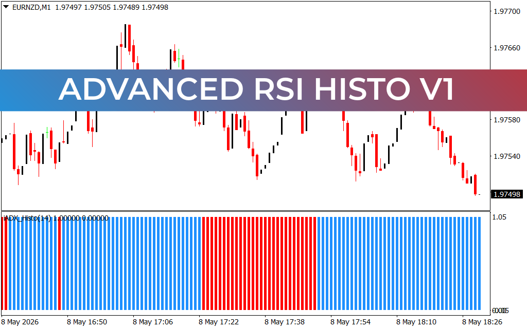 Advanced RSI Histo V1