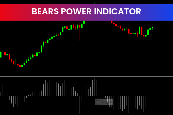 Bears Power
