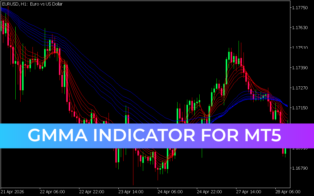 Gmma Indicator for mt5