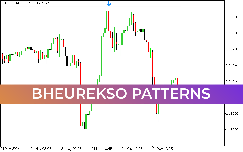 Bheurekso Patterns