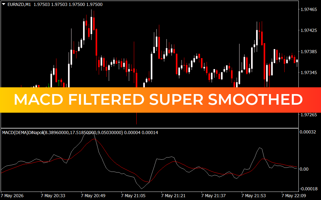 Macd Filtered Super Smoothed